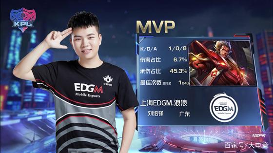 的统治力 的统治力